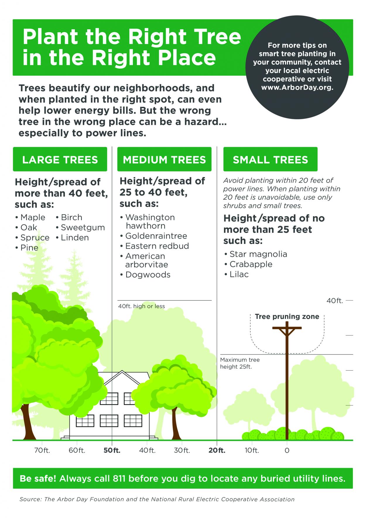 Tree Trimming (ROW) FlemingMason Energy Cooperative